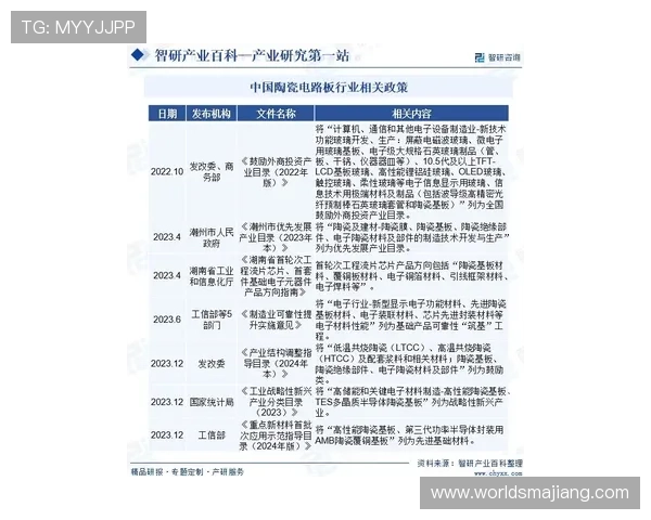 最新PA电子平台技术动态与行业发展趋势 最新PA电子平台技术动态与行业发展趋势
