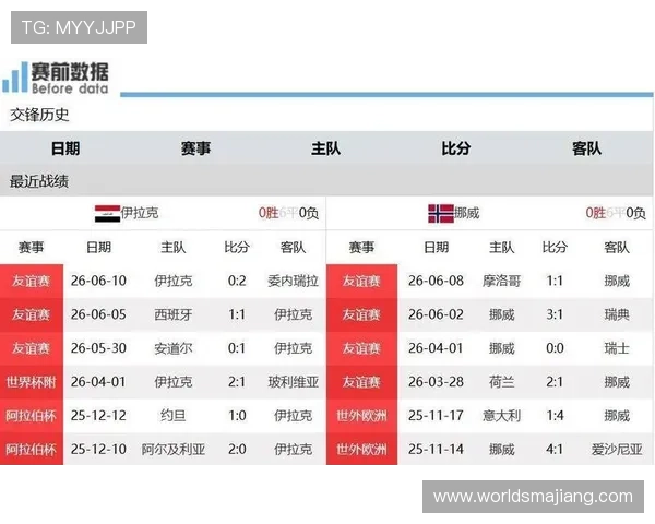 世界杯伊拉克对挪威比赛城市全景介绍及赛场周边旅游推荐 世界杯伊拉克对挪威比赛城市全景介绍及赛场周边旅游推荐